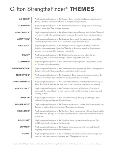 34 themes of strengthsfinder cheat sheet.